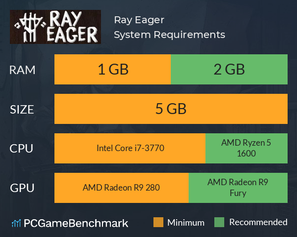 Ray Eager System Requirements PC Graph - Can I Run Ray Eager Ray Eager System Requirements PC Graph - Can I Run Ray Eager