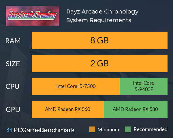 Ray’z Arcade Chronology System Requirements PC Graph - Can I Run Ray’z Arcade Chronology