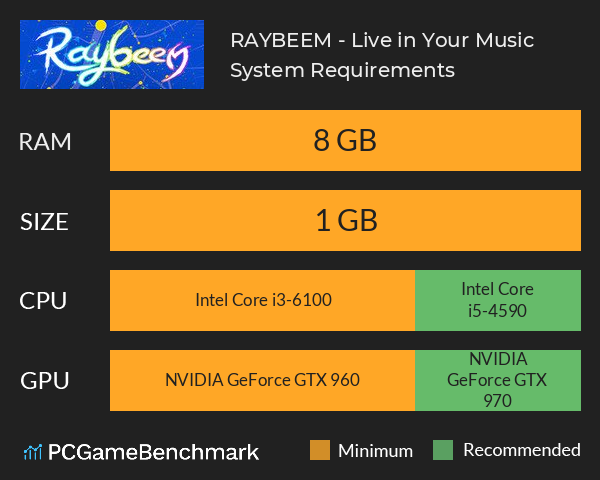 RAYBEEM - Live in Your Music System Requirements PC Graph - Can I Run RAYBEEM - Live in Your Music