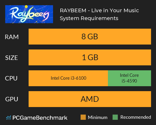 RAYBEEM - Live in Your Music System Requirements PC Graph - Can I Run RAYBEEM - Live in Your Music RAYBEEM - Live in Your Music System Requirements PC Graph - Can I Run RAYBEEM - Live in Your Music