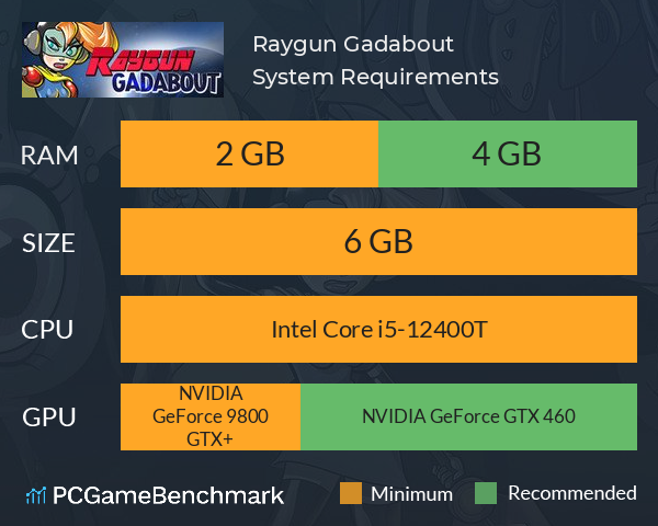 Raygun Gadabout System Requirements PC Graph - Can I Run Raygun Gadabout Raygun Gadabout System Requirements PC Graph - Can I Run Raygun Gadabout