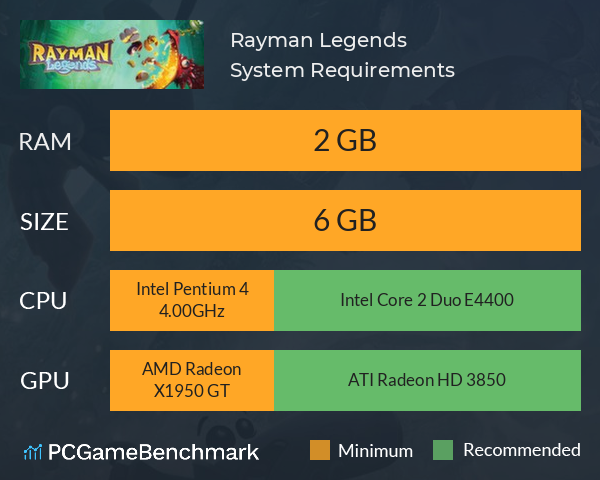 Rayman Legends System Requirements PC Graph - Can I Run Rayman Legends