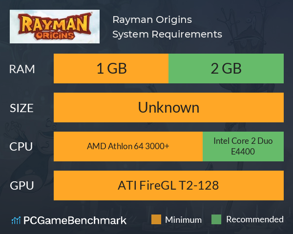 Rayman Origins System Requirements PC Graph - Can I Run Rayman Origins