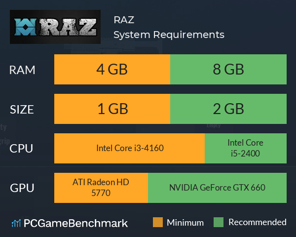 RAZ System Requirements PC Graph - Can I Run RAZ RAZ System Requirements PC Graph - Can I Run RAZ