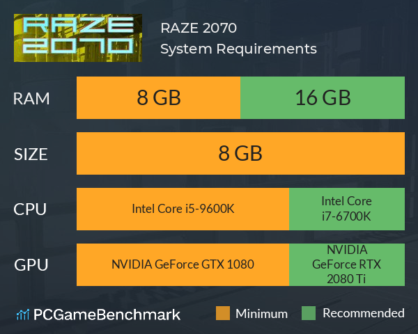 RAZE 2070 System Requirements PC Graph - Can I Run RAZE 2070
