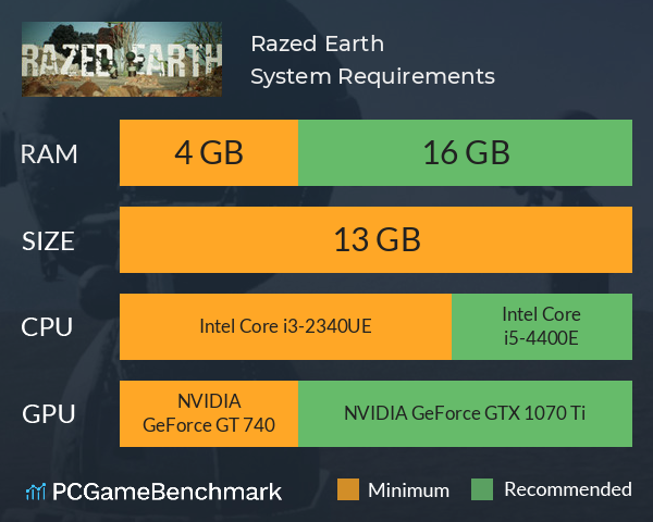 Razed Earth System Requirements PC Graph - Can I Run Razed Earth Razed Earth System Requirements PC Graph - Can I Run Razed Earth