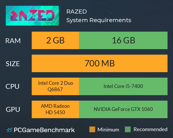RAZED System Requirements PC Graph - Can I Run RAZED RAZED System Requirements PC Graph - Can I Run RAZED