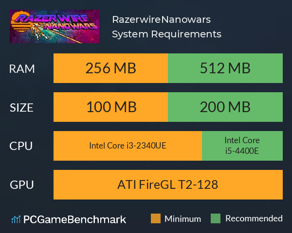 Razerwire:Nanowars System Requirements PC Graph - Can I Run Razerwire:Nanowars