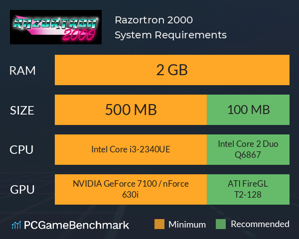 Razortron 2000 System Requirements PC Graph - Can I Run Razortron 2000