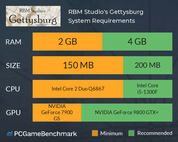 RBM Studio's Gettysburg System Requirements PC Graph - Can I Run RBM Studio's Gettysburg RBM Studio's Gettysburg System Requirements PC Graph - Can I Run RBM Studio's Gettysburg