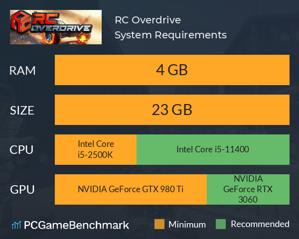 RC Overdrive System Requirements PC Graph - Can I Run RC Overdrive RC Overdrive System Requirements PC Graph - Can I Run RC Overdrive