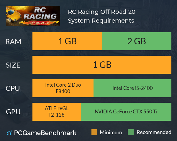 RC Racing Off Road 2.0 System Requirements PC Graph - Can I Run RC Racing Off Road 2.0