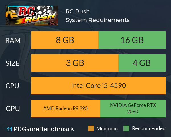 RC Rush System Requirements PC Graph - Can I Run RC Rush RC Rush System Requirements PC Graph - Can I Run RC Rush