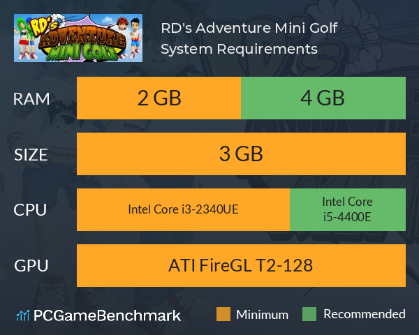 RD's Adventure Mini Golf System Requirements PC Graph - Can I Run RD's Adventure Mini Golf