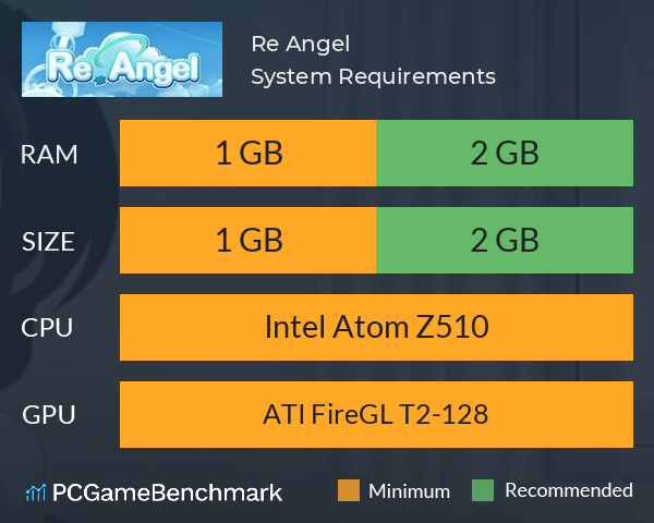 Re Angel System Requirements PC Graph - Can I Run Re Angel Re Angel System Requirements PC Graph - Can I Run Re Angel