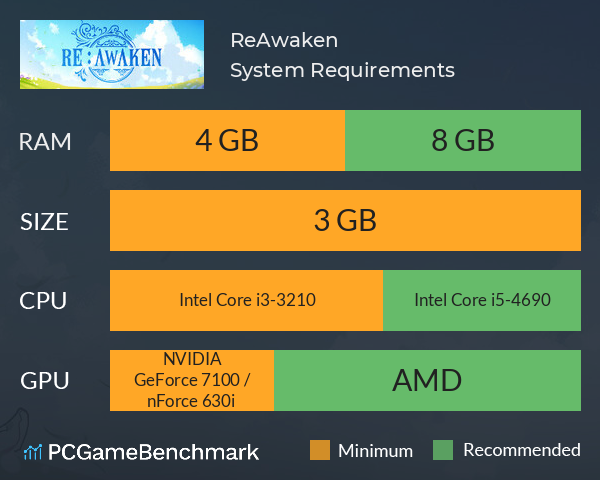 Re:Awaken System Requirements PC Graph - Can I Run Re:Awaken Re:Awaken System Requirements PC Graph - Can I Run Re:Awaken