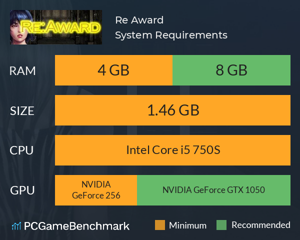 Re: Award System Requirements PC Graph - Can I Run Re: Award