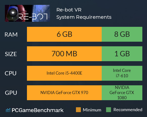 Re-bot VR System Requirements PC Graph - Can I Run Re-bot VR