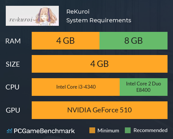 Re:Kuroi System Requirements PC Graph - Can I Run Re:Kuroi