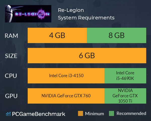 Re-Legion System Requirements PC Graph - Can I Run Re-Legion