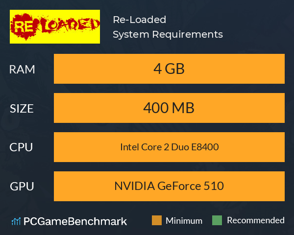Re-Loaded System Requirements PC Graph - Can I Run Re-Loaded Re-Loaded System Requirements PC Graph - Can I Run Re-Loaded