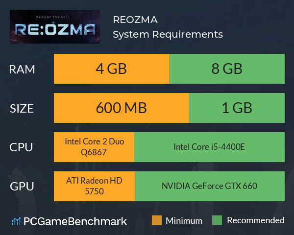 RE:OZMA System Requirements PC Graph - Can I Run RE:OZMA RE:OZMA System Requirements PC Graph - Can I Run RE:OZMA
