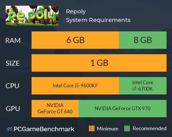 Re.poly System Requirements PC Graph - Can I Run Re.poly