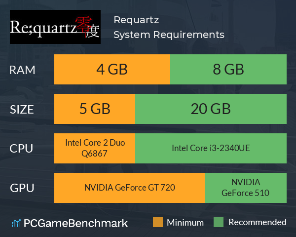Re;quartz零度 System Requirements PC Graph - Can I Run Re;quartz零度 Re;quartz零度 System Requirements PC Graph - Can I Run Re;quartz零度