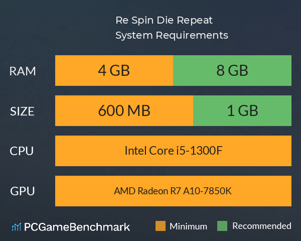 Re: Spin. Die. Repeat. System Requirements PC Graph - Can I Run Re: Spin. Die. Repeat.