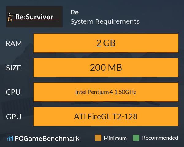 Re：サバイバー System Requirements PC Graph - Can I Run Re：サバイバー