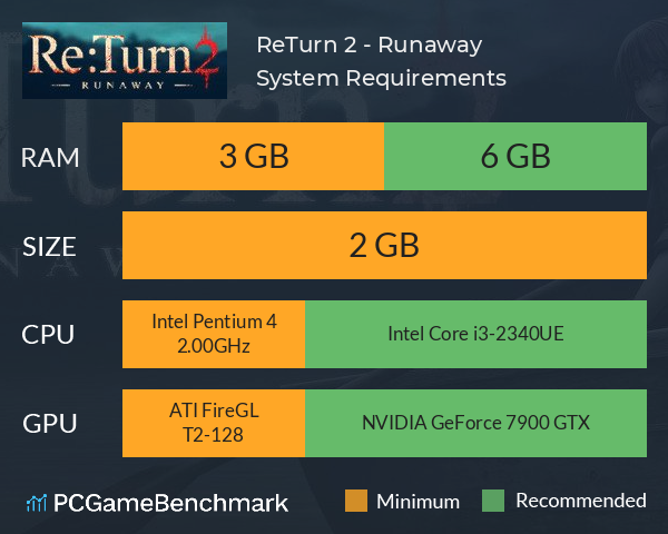Re:Turn 2 - Runaway System Requirements PC Graph - Can I Run Re:Turn 2 - Runaway
