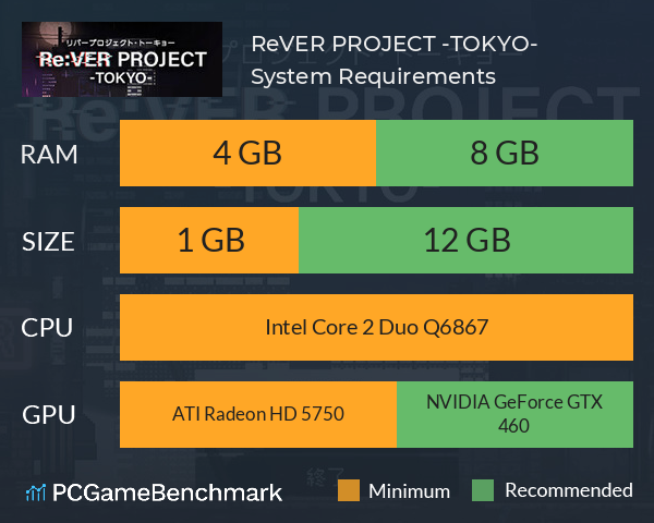 Re:VER PROJECT -TOKYO- System Requirements PC Graph - Can I Run Re:VER PROJECT -TOKYO- Re:VER PROJECT -TOKYO- System Requirements PC Graph - Can I Run Re:VER PROJECT -TOKYO-