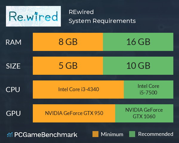 RE.wired System Requirements PC Graph - Can I Run RE.wired RE.wired System Requirements PC Graph - Can I Run RE.wired