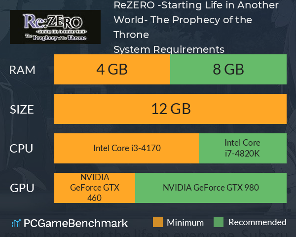 Re:ZERO -Starting Life in Another World- The Prophecy of the Throne System Requirements PC Graph - Can I Run Re:ZERO -Starting Life in Another World- The Prophecy of the Throne