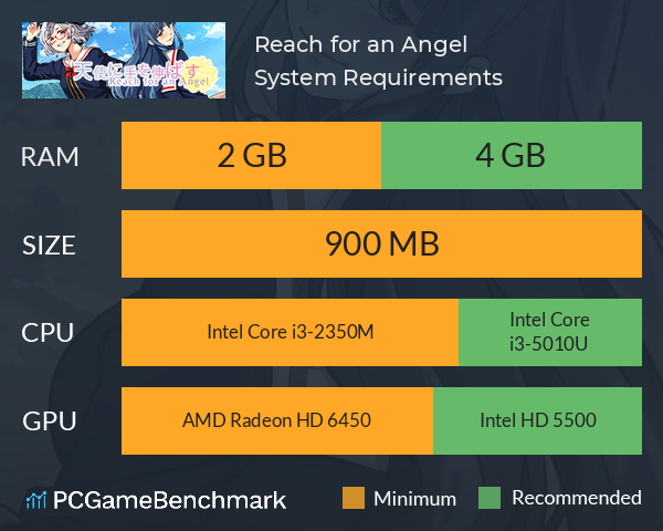 Reach for an Angel System Requirements PC Graph - Can I Run Reach for an Angel