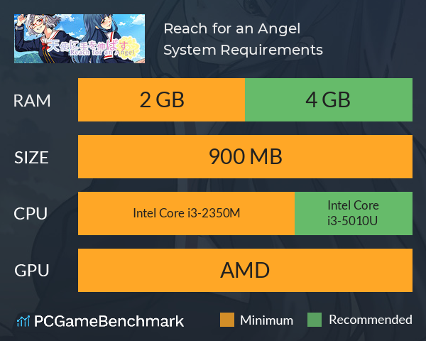 Reach for an Angel System Requirements PC Graph - Can I Run Reach for an Angel