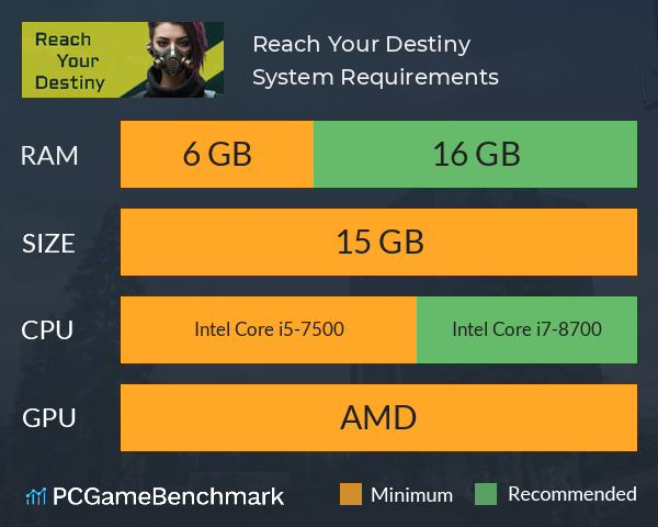Reach Your Destiny System Requirements PC Graph - Can I Run Reach Your Destiny