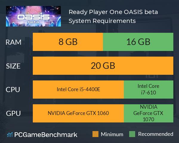 Ready Player One: OASIS beta System Requirements PC Graph - Can I Run Ready Player One: OASIS beta
