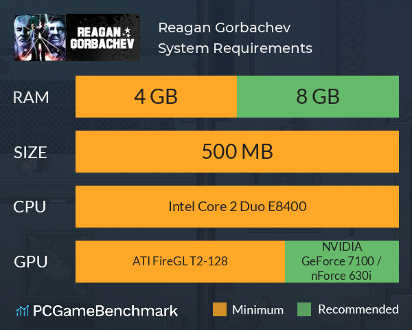Reagan Gorbachev System Requirements PC Graph - Can I Run Reagan Gorbachev