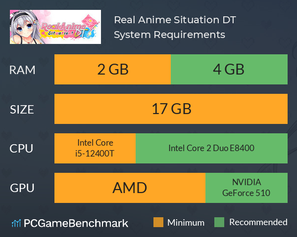 Real Anime Situation! DT System Requirements PC Graph - Can I Run Real Anime Situation! DT Real Anime Situation! DT System Requirements PC Graph - Can I Run Real Anime Situation! DT