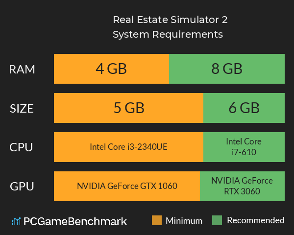 Real Estate Simulator 2 System Requirements PC Graph - Can I Run Real Estate Simulator 2 Real Estate Simulator 2 System Requirements PC Graph - Can I Run Real Estate Simulator 2