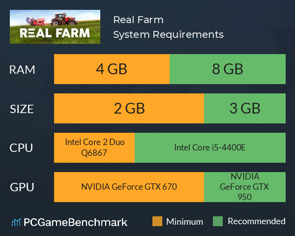 Real Farm System Requirements PC Graph - Can I Run Real Farm