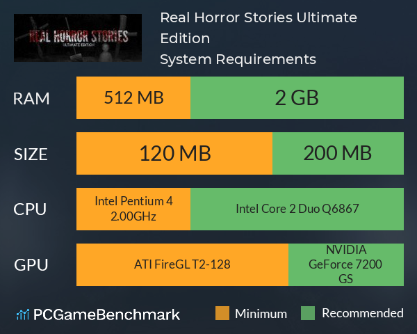 Real Horror Stories Ultimate Edition System Requirements PC Graph - Can I Run Real Horror Stories Ultimate Edition