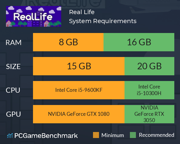 Real Life System Requirements PC Graph - Can I Run Real Life