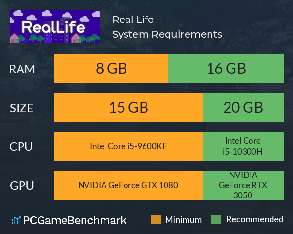 Real Life System Requirements PC Graph - Can I Run Real Life Real Life System Requirements PC Graph - Can I Run Real Life