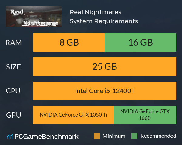 Real Nightmares System Requirements PC Graph - Can I Run Real Nightmares