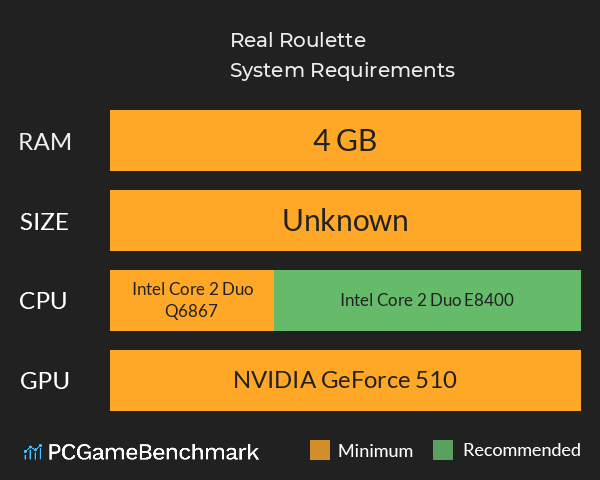 Real Roulette System Requirements PC Graph - Can I Run Real Roulette Real Roulette System Requirements PC Graph - Can I Run Real Roulette