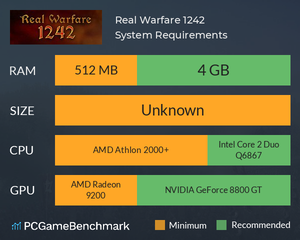 Real Warfare 1242 System Requirements PC Graph - Can I Run Real Warfare 1242