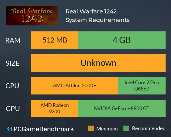 Real Warfare 1242 System Requirements PC Graph - Can I Run Real Warfare 1242 Real Warfare 1242 System Requirements PC Graph - Can I Run Real Warfare 1242