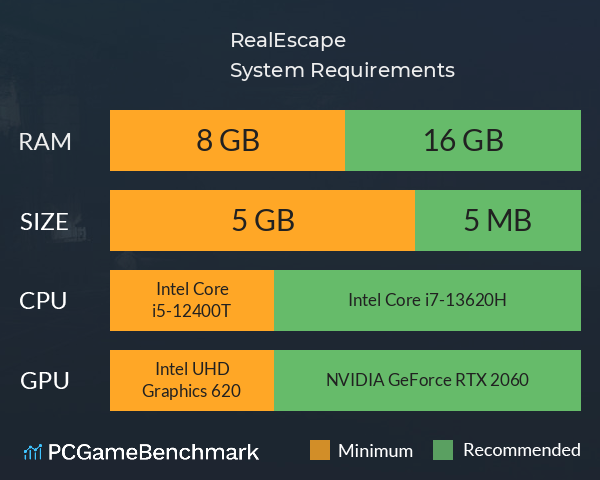 RealEscape System Requirements PC Graph - Can I Run RealEscape RealEscape System Requirements PC Graph - Can I Run RealEscape